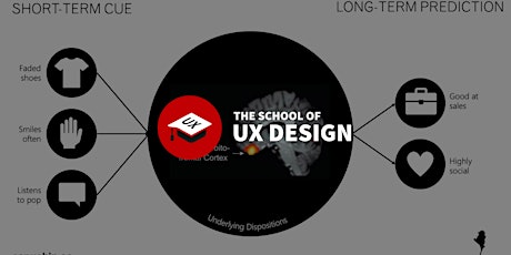 Behavioural Science and UX Design workshop at The School of UX