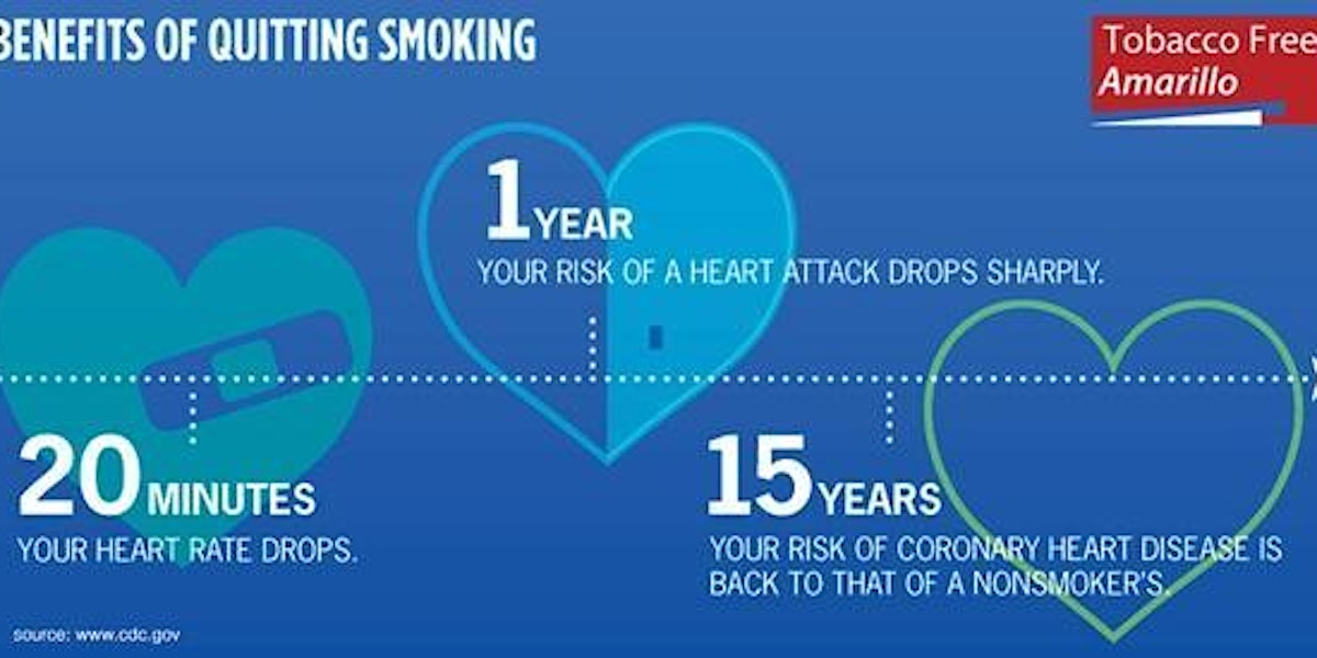 Freedom From Tobacco - FREE FEBRUARY CLASS