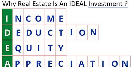 Real Estate Investing: Strategies for Limited Funds and Credit
