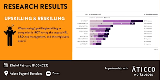 Research Results: Why isn´ t training having an impact in companies?