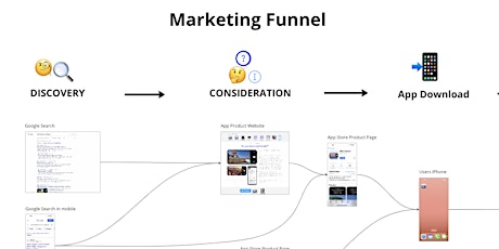 Get your app downloaded! The mobile app marketing funnel.