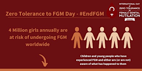 How Would You Safeguard Girls and Women From FGM?