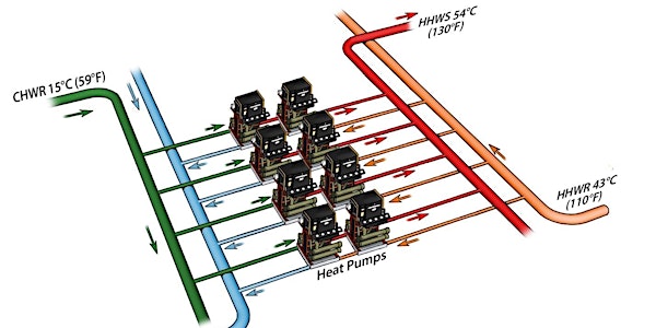 April BESF: Complex Heating, Cooling, and Heat Recovery Plant Modeling