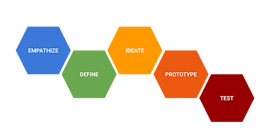 Primaire afbeelding van 13th Annual Design Thinking Hawaii Bootcamp 2024