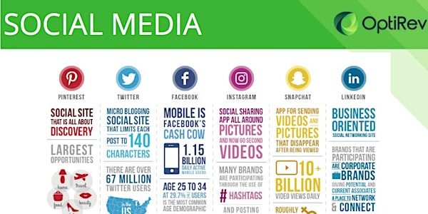 Digital Marketing for Lodgings
