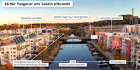 Vad kan en Energigemenskap i Hammarby Sjöstad göra för nytta?