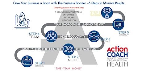 Imagen principal de The Business Booster - 6 Steps to Massive results