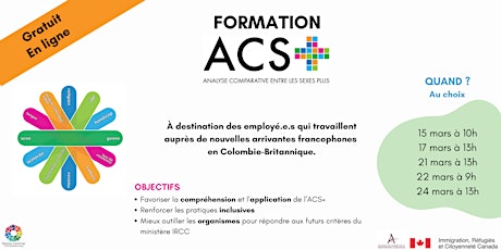Hauptbild für Formation ACS+