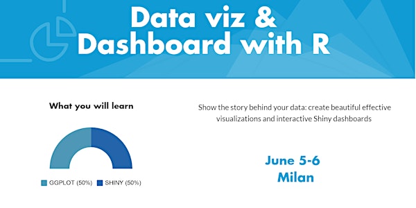 R live class - Data Visualization & Dashboards with R