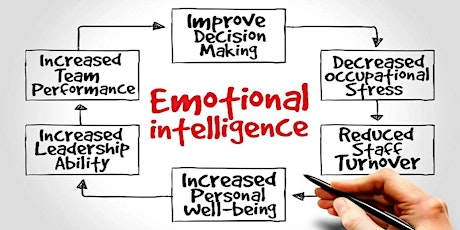 Emotionally Intelligent Leadership Training