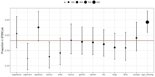 Learn Applied Machine Learning in R with Max Kuhn