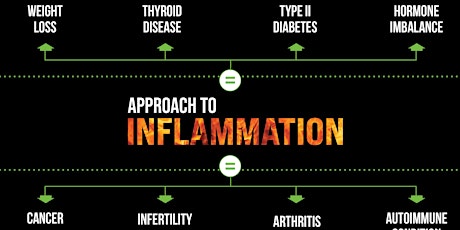 Inflammation Talk