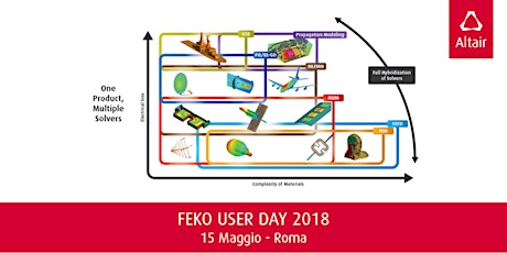 Immagine principale di FEKO User Day - Roma 