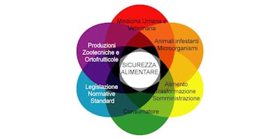 Appuntamento con la Sicurezza alimentare 2018 Appuntamento con la Sicurezza alimentare 2018