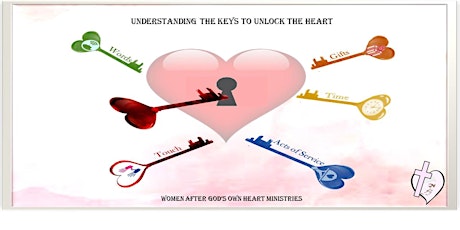 Understanding the Keys to Unlock the Heart