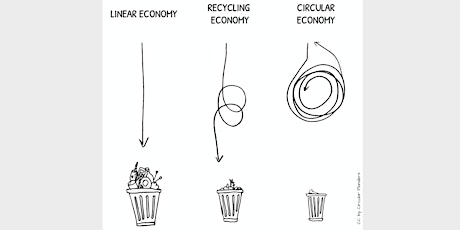 Sustainability 101: Reduce Reuse Recycle