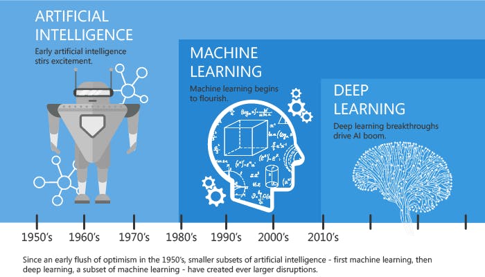 Artificial Intelligence Deep Learning And Machine Learning With R And Python Online Training 28 Apr 2018