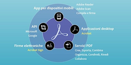 Imagen principal de ADOBE Acrobat, Sign & Document Cloud