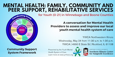 Provider Conversation: Support and Rehabilitative Services for Youth (0-21)