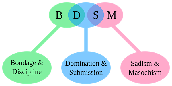 BDSM Basics w/ Ms. Morgan Thorne