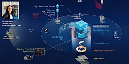 NASA’s Digital Information Platform (DIP) to Accelerate NAS Transformation primary image