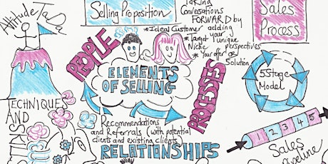 Impact Workshop - Effective Sales Conversations  primary image