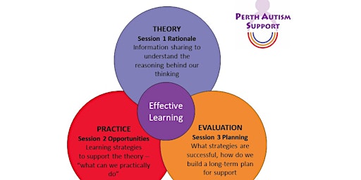 Supporting Young People with Anxiety primary image