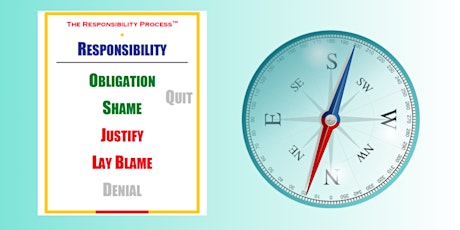 Hauptbild für 1-Day The Responsibility Process Leading & Coaching Workshop