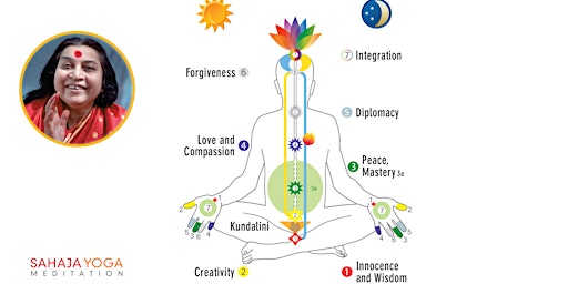 Sahaja Yoga Meditation - Online primary image