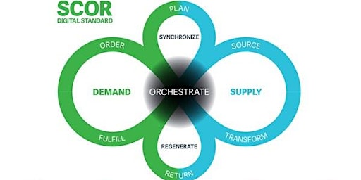 Hauptbild für GarmentTechBD.org Master Instructor-led SCOR Digital Standard(DS) Framework