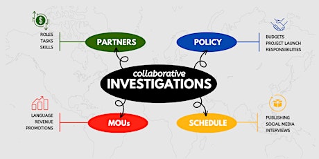 How to develop and manage collaborative investigations