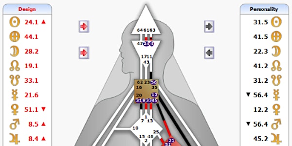 Introduction To Human Design