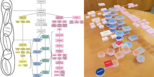 Hauptbild für Systems and Complexity in Organisation (SCiO) DACH Bar Camp 2023