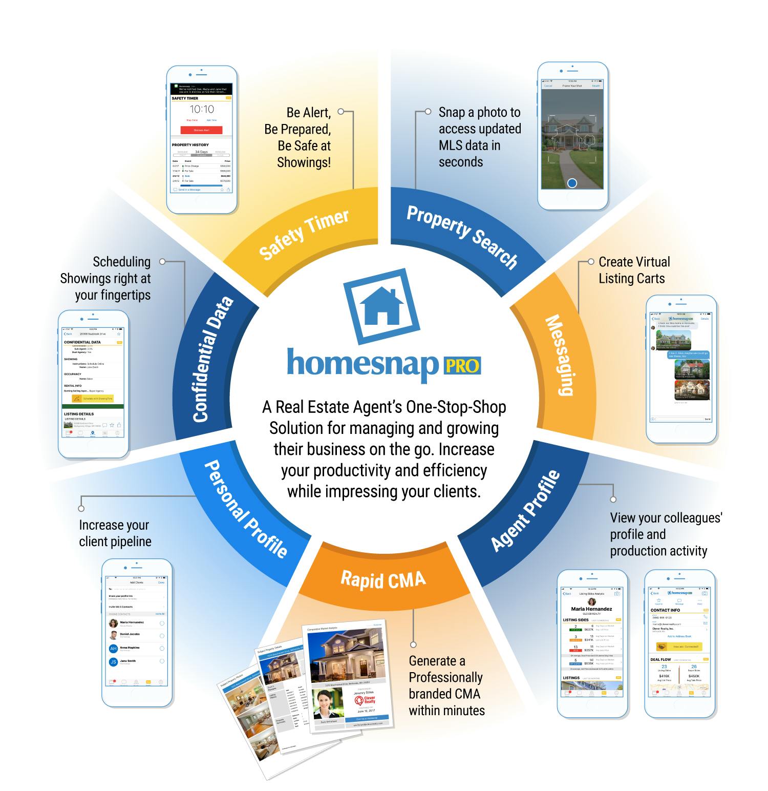 Homesnap PRO Agent LIVE Training - Yes-MLS