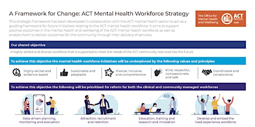 ACT Mental Health Workforce Strategy - Action Plan Workshop 2