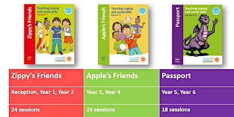 Zippy's Friends, Apple's Friends & Passport Training