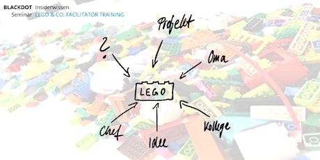 Hauptbild für LEGO & Co. Facilitator Training (2-tägig inkl. ZERTIFIKAT)