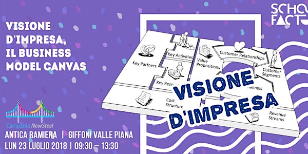 VISIONE D’IMPRESA, IL BUSINESS MODEL CANVAS