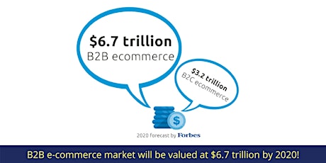 Deliver powerful e-commerce experiences & Optimise your digital business primary image