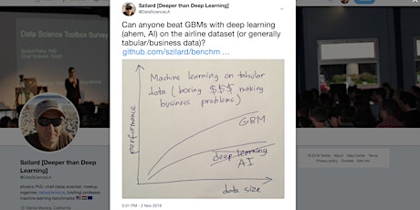 Machine Learning Best Algorithms: Gradient Boosting Machines (GBM) primary image