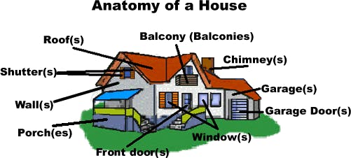 Anatomy of a House - 8 OCT 2018