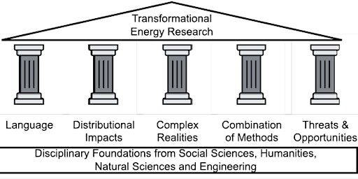 3rd Workshop -  Swiss Social Science and Humanities Energy Research Group primary image