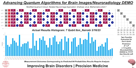Advancing Quantum Algorithms for Brain Images/Neuroradiology DEMO
