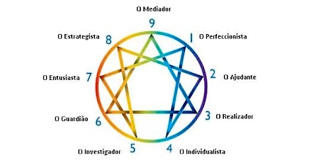 Imagem principal do evento Curso "Eneagrama Básico - A descoberta de si mesmo"