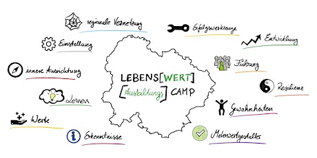 LEBENSWERT[wert]  Ausbildungs-Camp powered by POSITIVE HR . MANAGEMENT