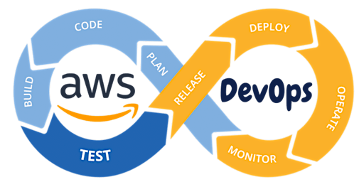 AWS & DevOps Bootcamp