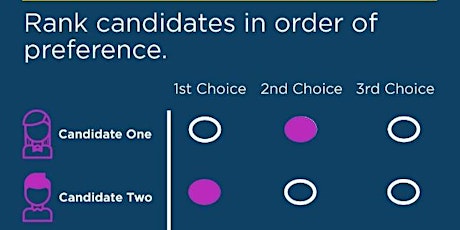 Ranked Choice Voting: Preparing for the June 20 Primary.