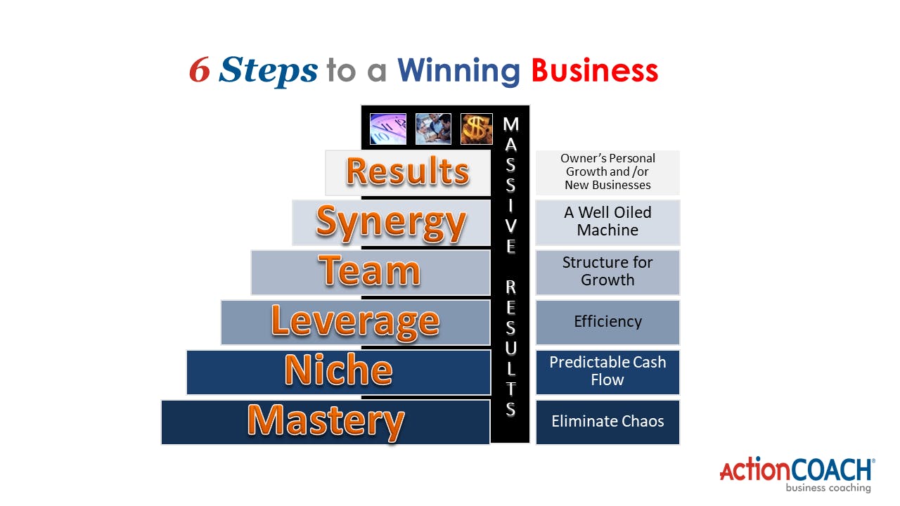 ActionCOACH 6 Steps To A Winning Business - 13 SEP 2018