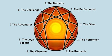 Introduction to the Enneagram primary image