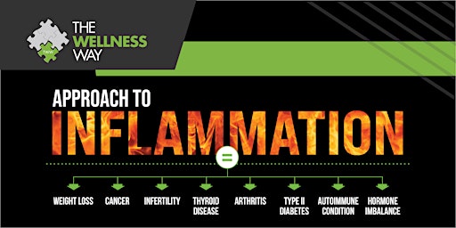 Immagine principale di The Wellness Way Approach to Inflammation 